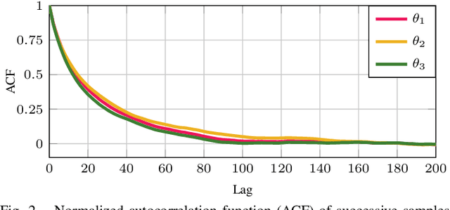 Figure 2 for Barrier Certificates for Unknown Systems with Latent States and Polynomial Dynamics using Bayesian Inference