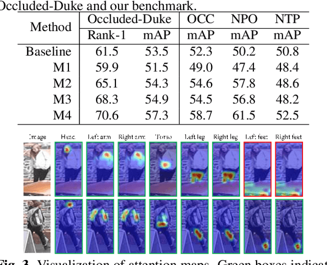 Figure 4 for Part Representation Learning with Teacher-Student Decoder for Occluded Person Re-identification