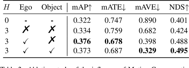 Figure 4 for Sparse4D: Multi-view 3D Object Detection with Sparse Spatial-Temporal Fusion