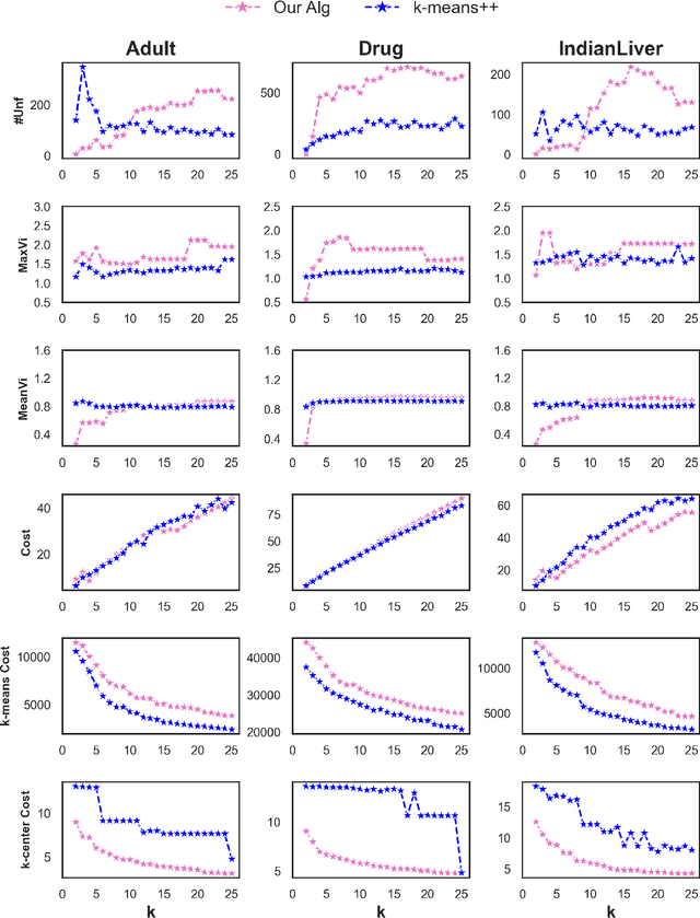 Figure 3 for Constant Approximation for Individual Preference Stable Clustering