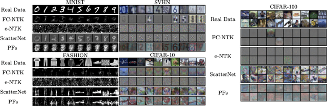 Figure 1 for Differentially Private Kernel Inducing Points (DP-KIP) for Privacy-preserving Data Distillation