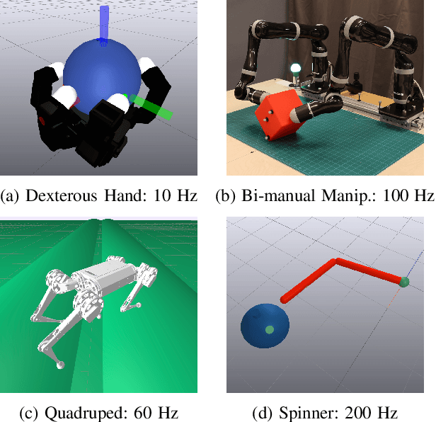 Figure 1 for Inverse Dynamics Trajectory Optimization for Contact-Implicit Model Predictive Control