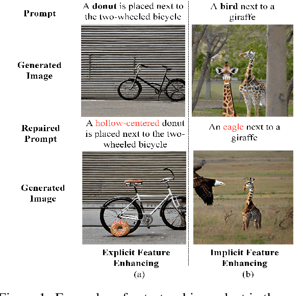 Figure 1 for Repairing Catastrophic-Neglect in Text-to-Image Diffusion Models via Attention-Guided Feature Enhancement