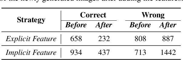 Figure 2 for Repairing Catastrophic-Neglect in Text-to-Image Diffusion Models via Attention-Guided Feature Enhancement