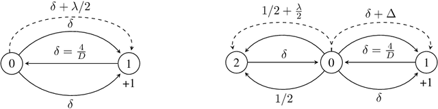 Figure 1 for Adversarial Online Multi-Task Reinforcement Learning