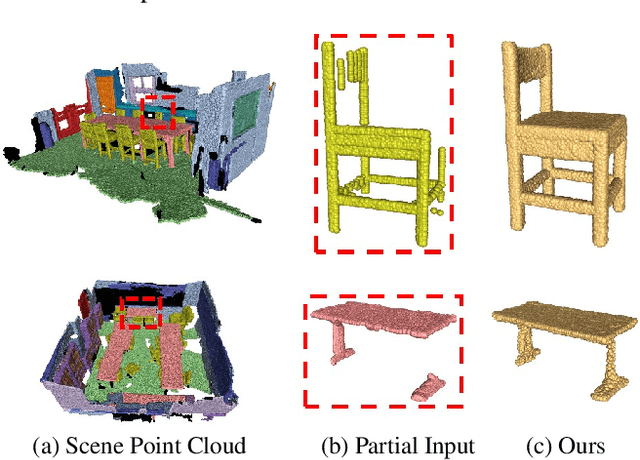 Figure 2 for PCDreamer: Point Cloud Completion Through Multi-view Diffusion Priors