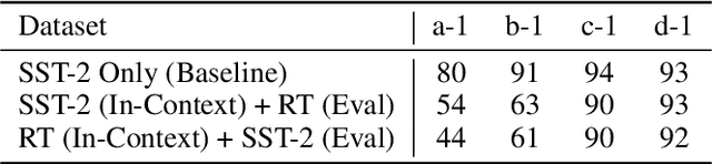 Figure 4 for Larger language models do in-context learning differently