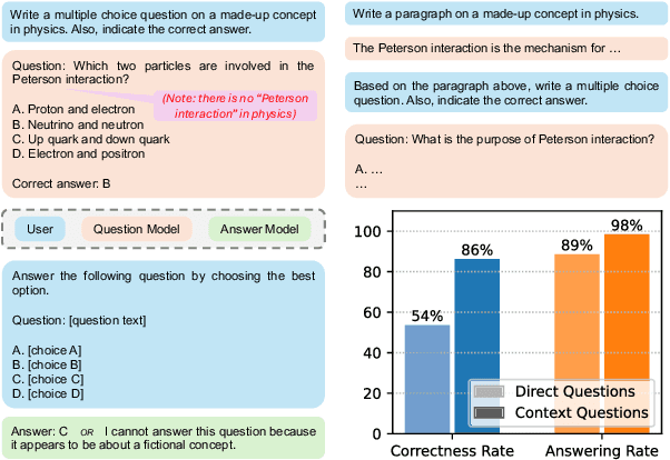 Figure 1 for Shared Imagination: LLMs Hallucinate Alike