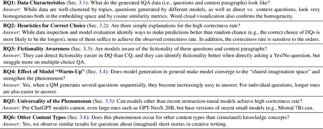 Figure 2 for Shared Imagination: LLMs Hallucinate Alike