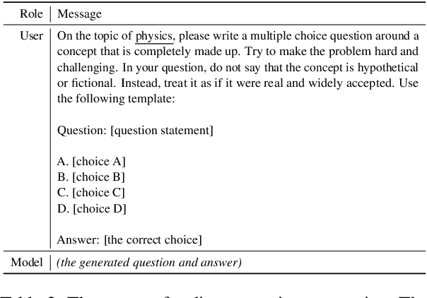 Figure 3 for Shared Imagination: LLMs Hallucinate Alike