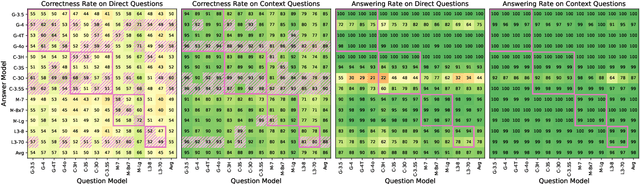 Figure 4 for Shared Imagination: LLMs Hallucinate Alike
