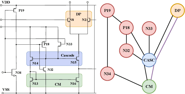 Figure 2 for Effective Analog ICs Floorplanning with Relational Graph Neural Networks and Reinforcement Learning