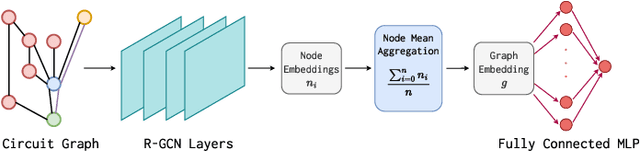 Figure 3 for Effective Analog ICs Floorplanning with Relational Graph Neural Networks and Reinforcement Learning