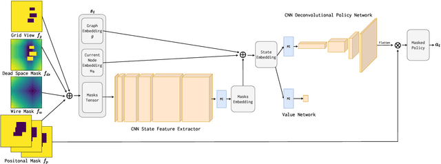 Figure 4 for Effective Analog ICs Floorplanning with Relational Graph Neural Networks and Reinforcement Learning