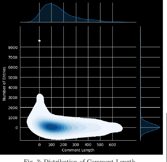 Figure 3 for Linguistic Analysis of Sinhala YouTube Comments on Sinhala Music Videos: A Dataset Study