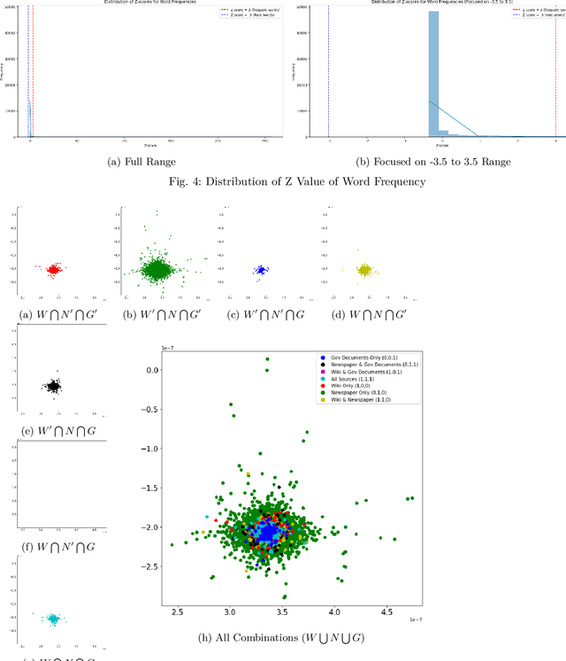 Figure 4 for Linguistic Analysis of Sinhala YouTube Comments on Sinhala Music Videos: A Dataset Study