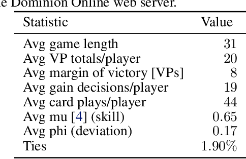 Figure 2 for Dominion: A New Frontier for AI Research