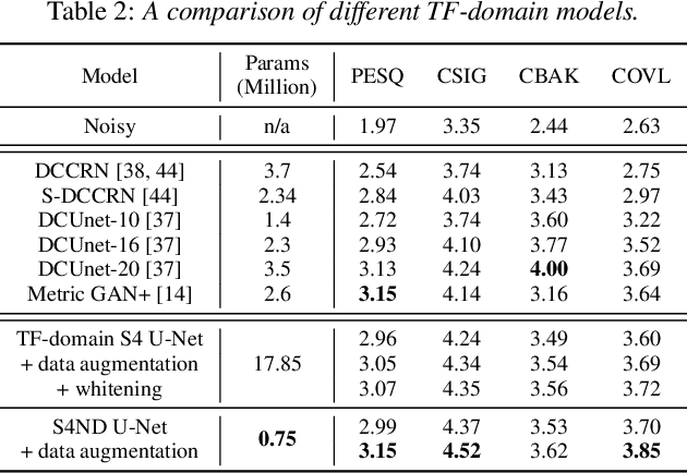 Figure 3 for A Multi-dimensional Deep Structured State Space Approach to Speech Enhancement Using Small-footprint Models