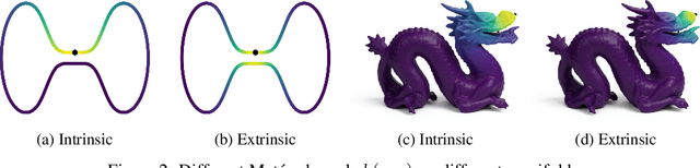 Figure 2 for Posterior Contraction Rates for Matérn Gaussian Processes on Riemannian Manifolds