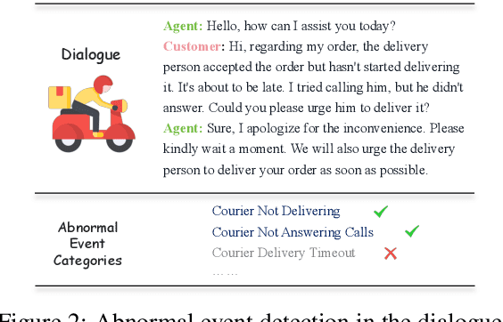 Figure 3 for Reasoner for Real-World Event Detection: Scaling Reinforcement Learning via Adaptive Perplexity-Aware Sampling Strategy