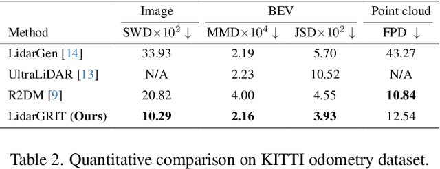 Figure 2 for Taming Transformers for Realistic Lidar Point Cloud Generation