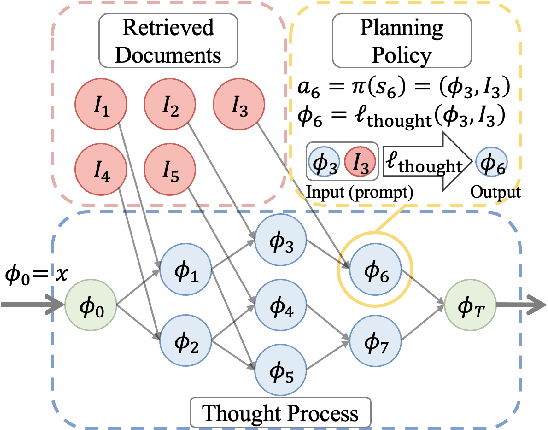 Figure 3 for Retrieval-Augmented Thought Process as Sequential Decision Making