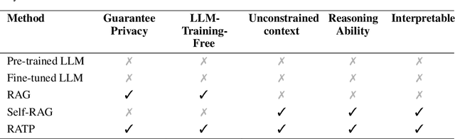 Figure 2 for Retrieval-Augmented Thought Process as Sequential Decision Making