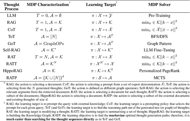 Figure 4 for Retrieval-Augmented Thought Process as Sequential Decision Making