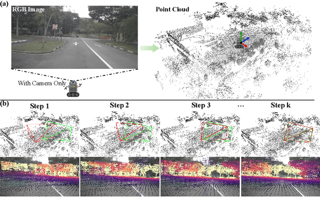 Figure 1 for CMR-Agent: Learning a Cross-Modal Agent for Iterative Image-to-Point Cloud Registration