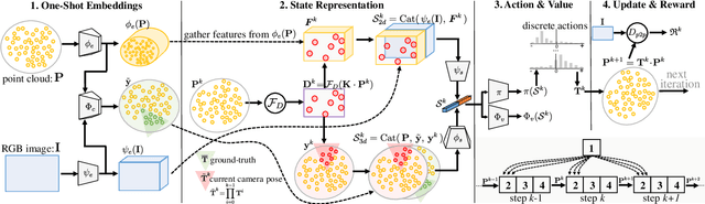 Figure 2 for CMR-Agent: Learning a Cross-Modal Agent for Iterative Image-to-Point Cloud Registration