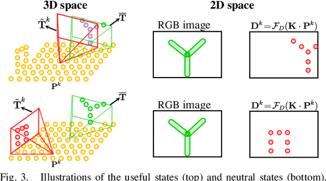 Figure 3 for CMR-Agent: Learning a Cross-Modal Agent for Iterative Image-to-Point Cloud Registration