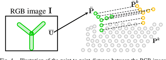 Figure 4 for CMR-Agent: Learning a Cross-Modal Agent for Iterative Image-to-Point Cloud Registration