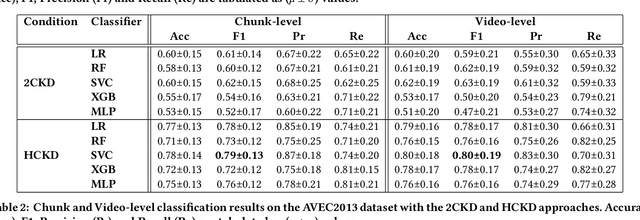 Figure 2 for Explainable Depression Detection via Head Motion Patterns