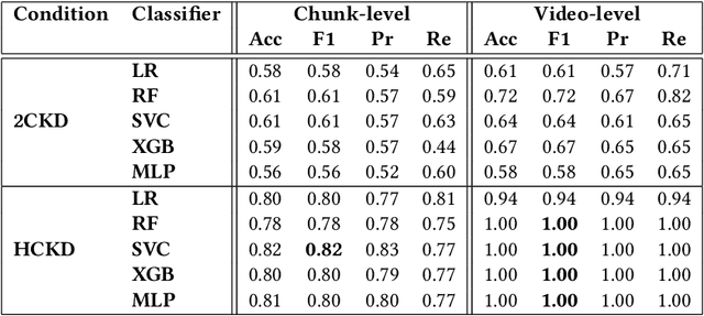 Figure 4 for Explainable Depression Detection via Head Motion Patterns