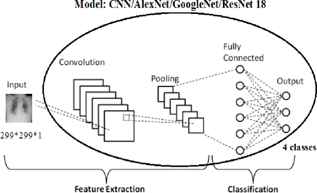 Figure 3 for Deep Learning For Classification Of Chest X-Ray Images