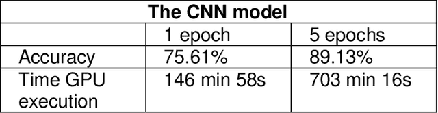 Figure 4 for Deep Learning For Classification Of Chest X-Ray Images
