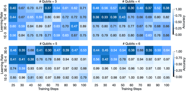 Figure 4 for GroverGPT: A Large Language Model with 8 Billion Parameters for Quantum Searching