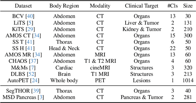 Figure 2 for Training Like a Medical Resident: Universal Medical Image Segmentation via Context Prior Learning