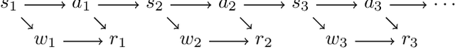 Figure 3 for Rationality based Innate-Values-driven Reinforcement Learning