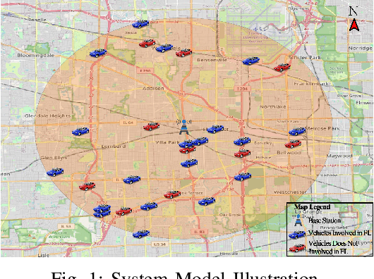 Figure 1 for Optimizing NOMA Transmissions to Advance Federated Learning in Vehicular Networks