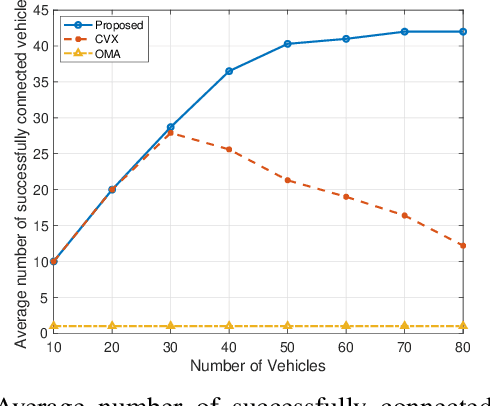 Figure 2 for Optimizing NOMA Transmissions to Advance Federated Learning in Vehicular Networks