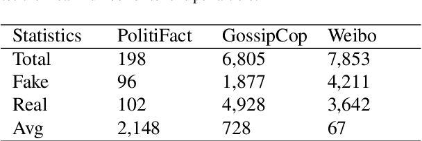 Figure 3 for Large Visual-Language Models Are Also Good Classifiers: A Study of In-Context Multimodal Fake News Detection