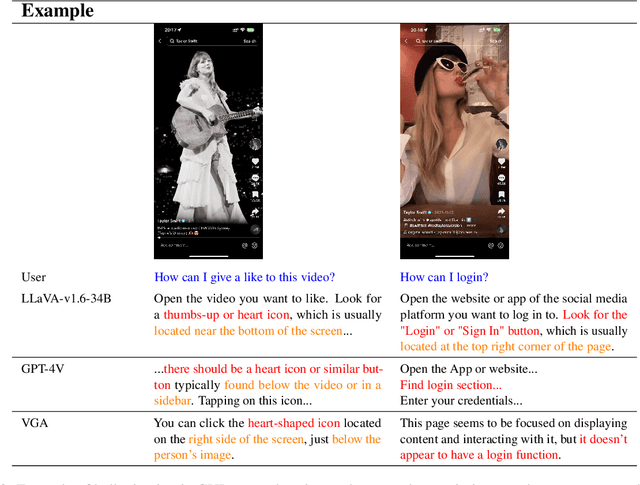 Figure 3 for VGA: Vision GUI Assistant -- Minimizing Hallucinations through Image-Centric Fine-Tuning