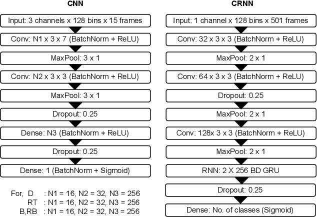 Figure 3 for Meta-learning-based percussion transcription and $t\bar{a}la$ identification from low-resource audio