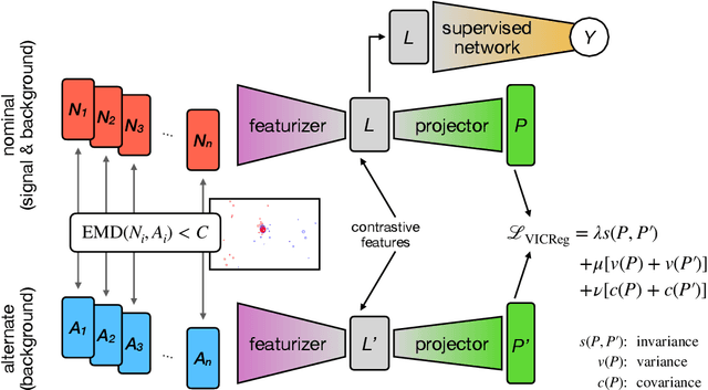 Figure 1 for MACK: Mismodeling Addressed with Contrastive Knowledge