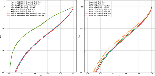 Figure 3 for MACK: Mismodeling Addressed with Contrastive Knowledge