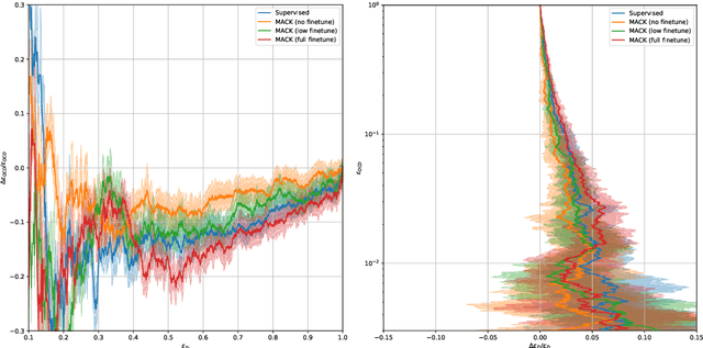 Figure 4 for MACK: Mismodeling Addressed with Contrastive Knowledge