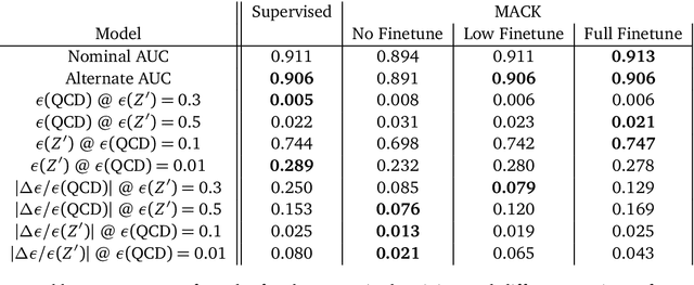 Figure 2 for MACK: Mismodeling Addressed with Contrastive Knowledge