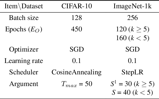 Figure 4 for Outlier-Aware Training for Low-Bit Quantization of Structural Re-Parameterized Networks