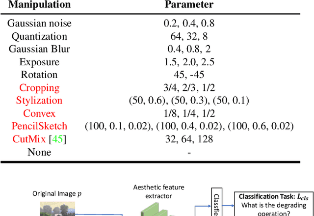 Figure 4 for Towards Artistic Image Aesthetics Assessment: a Large-scale Dataset and a New Method